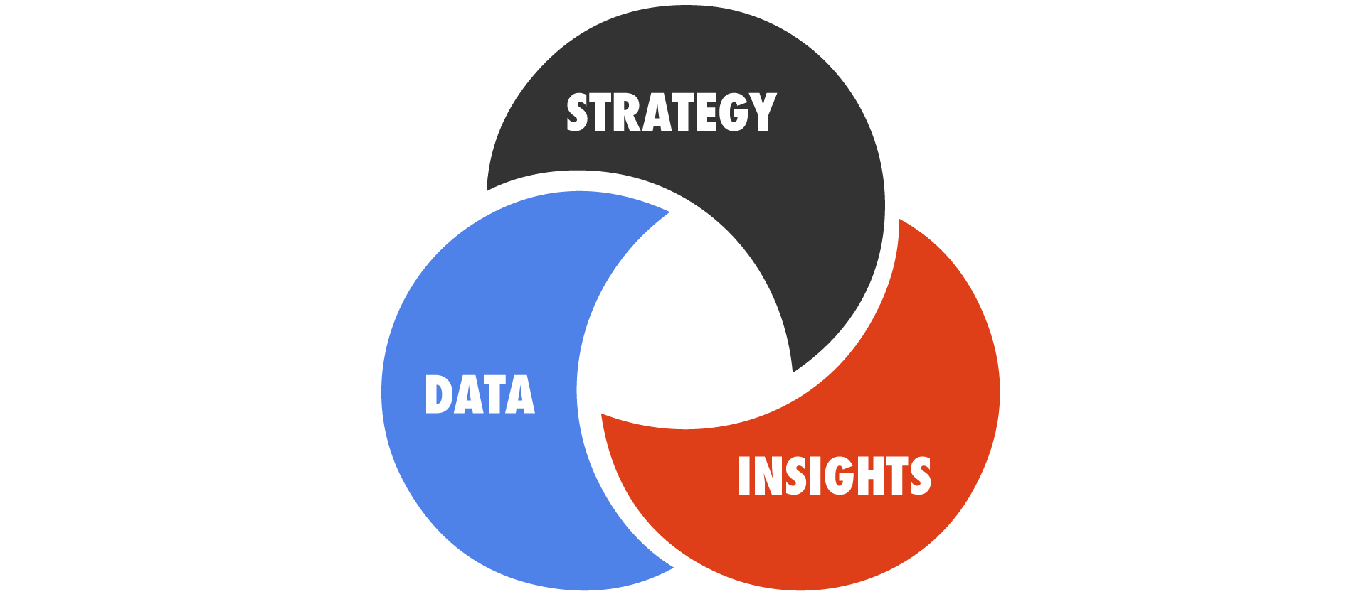Data informed research | Amanda Englert